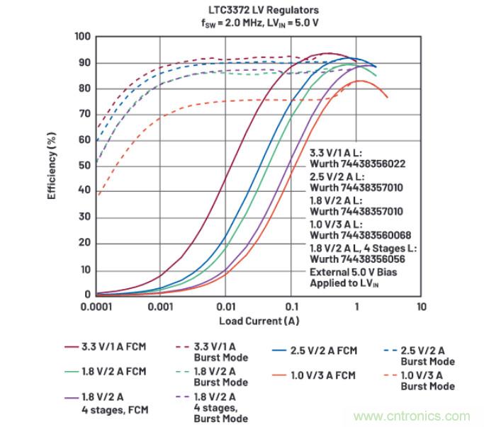 上至60V下至0.8V，這款降壓轉(zhuǎn)換器很“靈活”