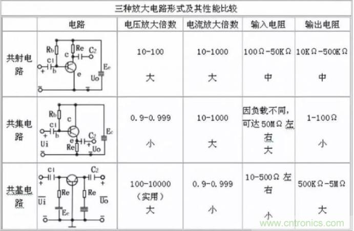 模電怎么這么難學(xué)透呢？