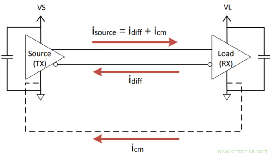 如何在電動(dòng)汽車(chē)設(shè)計(jì)最小化EMI？