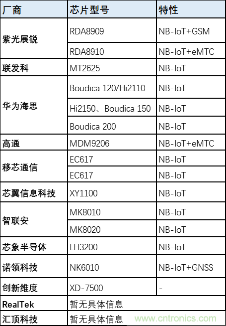 解鎖12億小目標(biāo)之后，移動(dòng)物聯(lián)網(wǎng)產(chǎn)業(yè)的增速將如何持續(xù)？