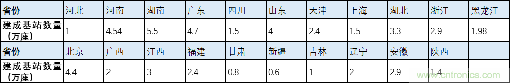 解鎖12億小目標(biāo)之后，移動(dòng)物聯(lián)網(wǎng)產(chǎn)業(yè)的增速將如何持續(xù)？
