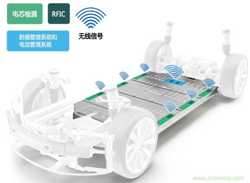 破解電動(dòng)汽車產(chǎn)業(yè)發(fā)展核心挑戰(zhàn)，電動(dòng)汽車百人會(huì)聯(lián)合ADI與生態(tài)企業(yè)共謀電池全生命周期管理對(duì)策