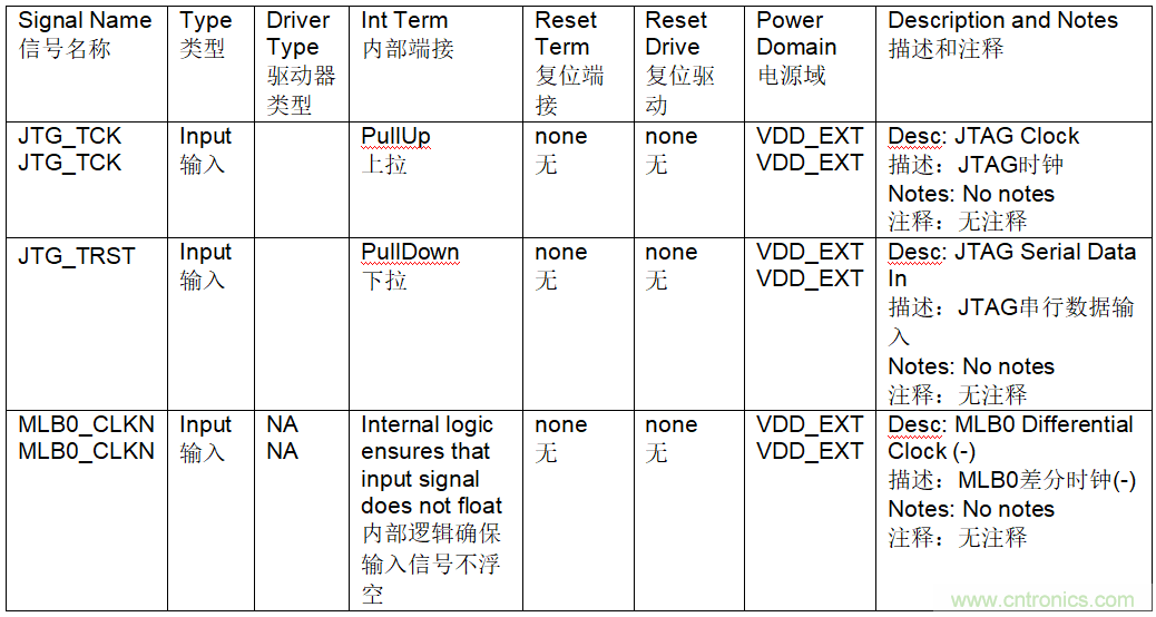 為什么我的處理器漏電？