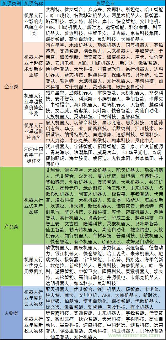 維科杯·機器人行業(yè)年度評選【投票通道】正式上線啦！