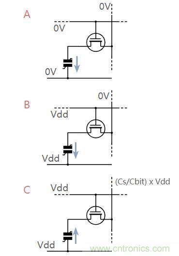 什么是鐵電存儲(chǔ)器？