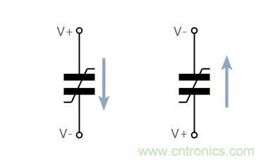 什么是鐵電存儲(chǔ)器？