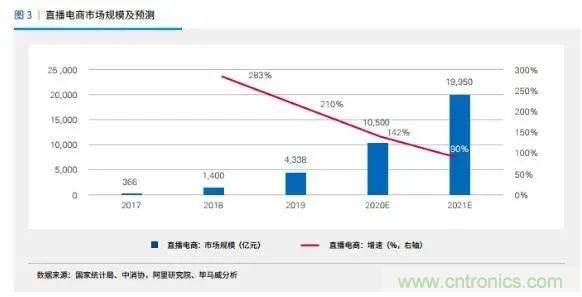 年終盤點 | 2020年的新零售打了哪些翻身仗？