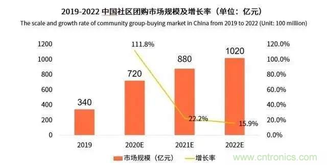 年終盤點 | 2020年的新零售打了哪些翻身仗？