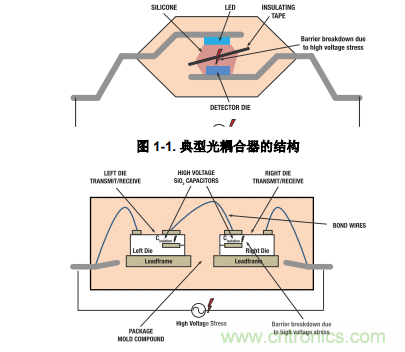 如何采用數(shù)字隔離器替代光耦合器來改善系統(tǒng)性能？