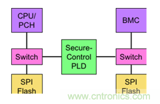 萊迪思Mach-NX：可信系統(tǒng)的基石，實現(xiàn)強大加密