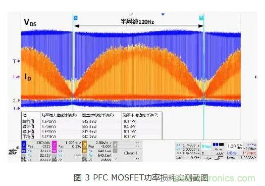 如何解決MOS管小電流發(fā)熱？