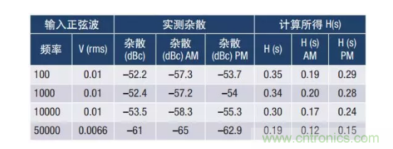 PSMR與PSRR有何不同？