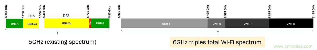 了解無線路由器、網(wǎng)狀網(wǎng)絡和向Wi-Fi 6的過渡
