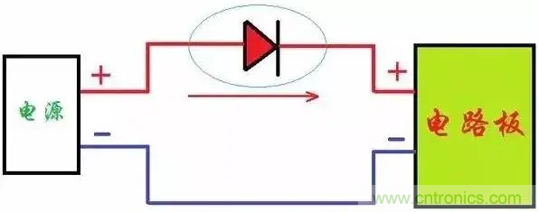 如何解決電源正負(fù)極接反燒板？