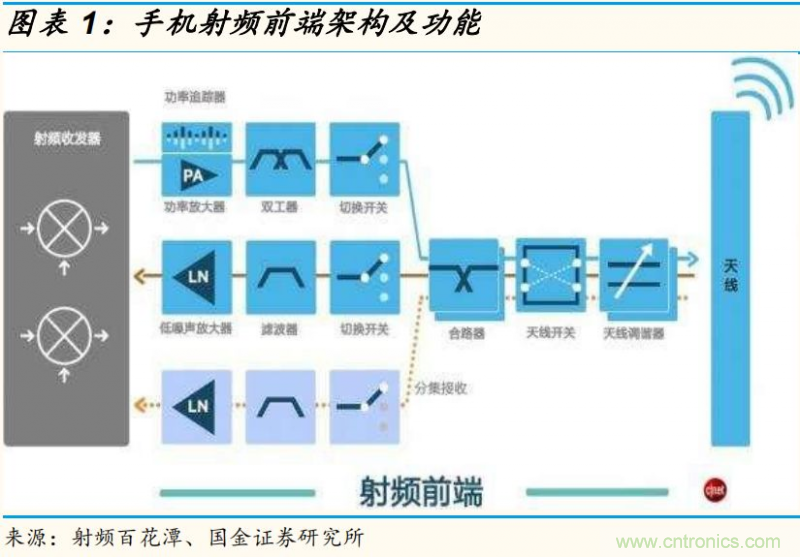 【收藏】太全了！射頻功率放大器的知識(shí)你想要的都有