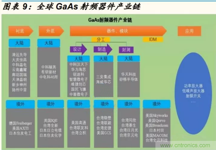 【收藏】太全了！射頻功率放大器的知識(shí)你想要的都有