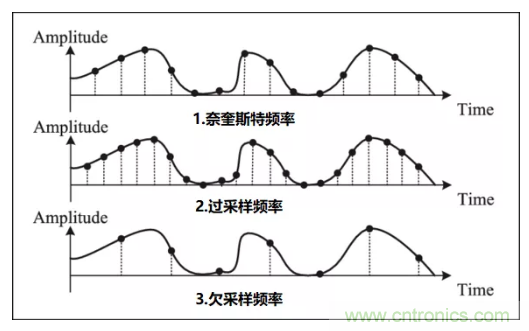 如何實現(xiàn)單片機內(nèi)置ADC高分辨率采樣？