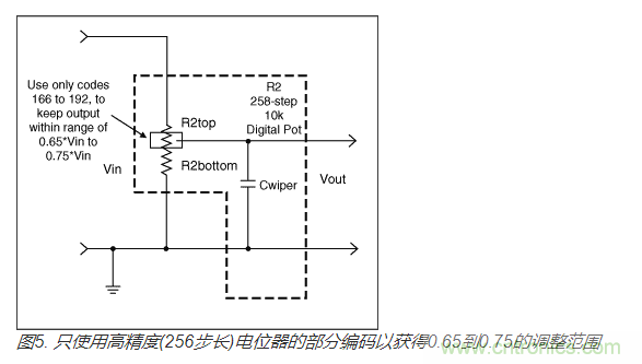 如何提高數(shù)字電位器的帶寬？