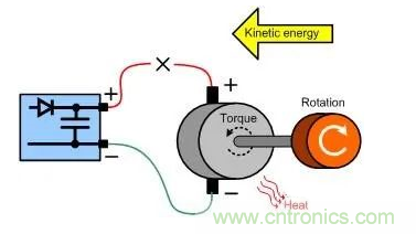 什么樣的電源能將能量從電機(jī)反饋回機(jī)械系統(tǒng)？