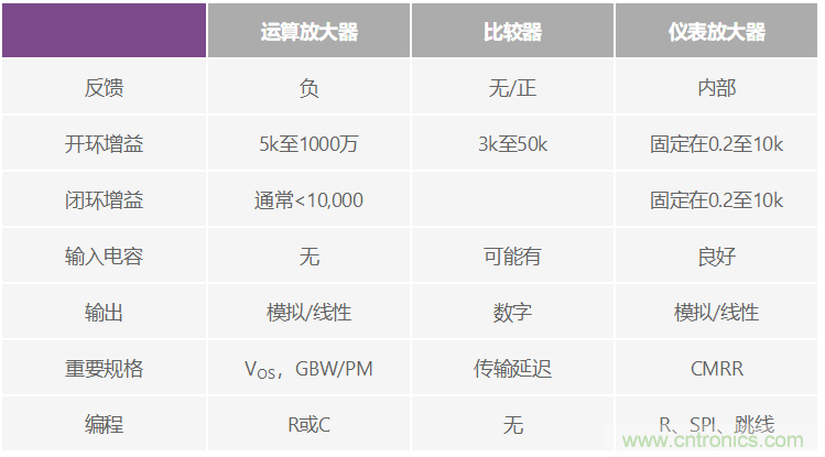 一個簡單的三角形符號到底意味著什么？