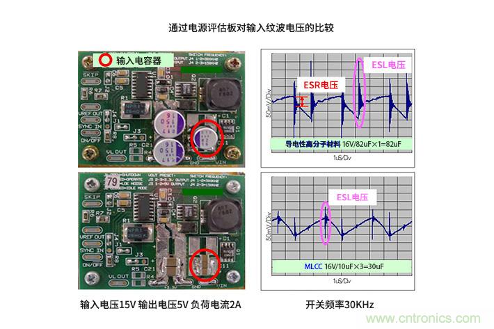 輸入電容器選型要著眼于紋波電流、ESR、ESL