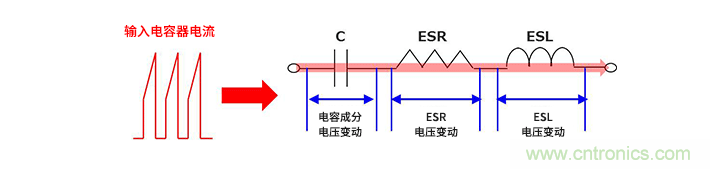輸入電容器選型要著眼于紋波電流、ESR、ESL