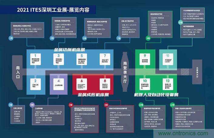 三月ITES開講啦！5場行業(yè)千人會，50+技術(shù)論壇火爆全場！