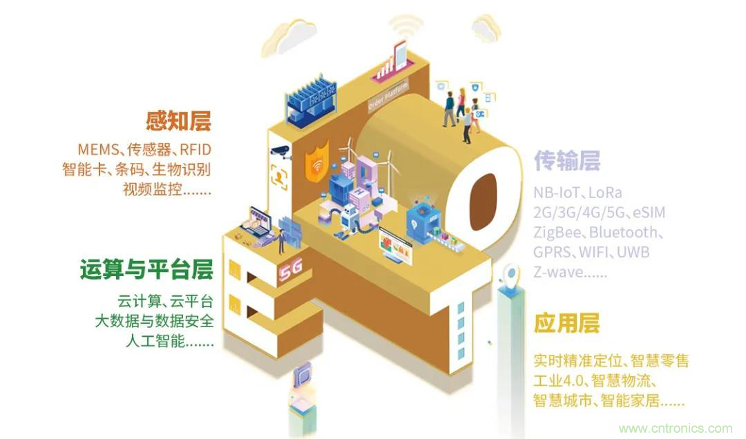 IOTE將帶您挖掘物聯(lián)網(wǎng)億萬(wàn)市場(chǎng)，領(lǐng)略六大展區(qū)展示的物聯(lián)網(wǎng)頭部企業(yè)新產(chǎn)品、新科技