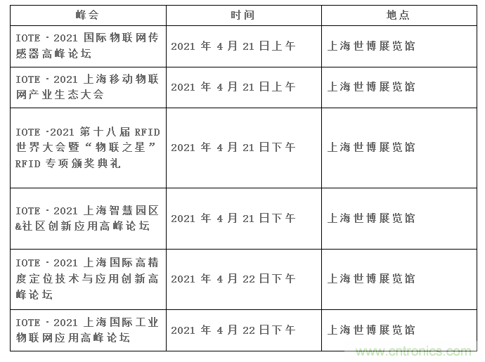 IOTE將帶您挖掘物聯(lián)網(wǎng)億萬(wàn)市場(chǎng)，領(lǐng)略六大展區(qū)展示的物聯(lián)網(wǎng)頭部企業(yè)新產(chǎn)品、新科技