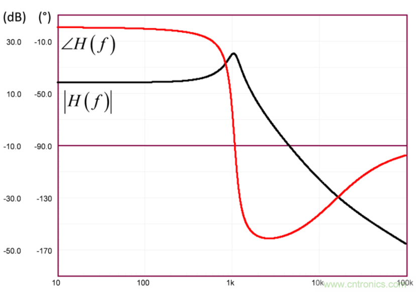 設(shè)計(jì)開關(guān)電源之前，必做的分析模擬和實(shí)驗(yàn)（之二）