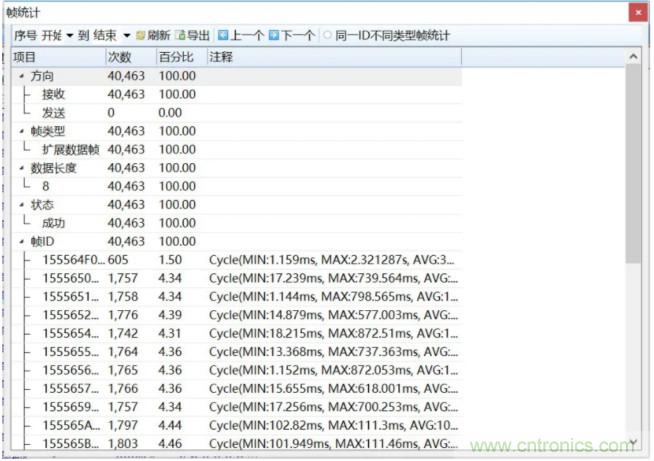 如何有效提高CAN總線抗干擾能力？