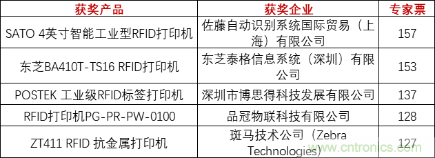 重磅！IOTE國際物聯(lián)網展（上海站）—2020物聯(lián)之星中國物聯(lián)網行業(yè)年度評選獲獎名單正式公布