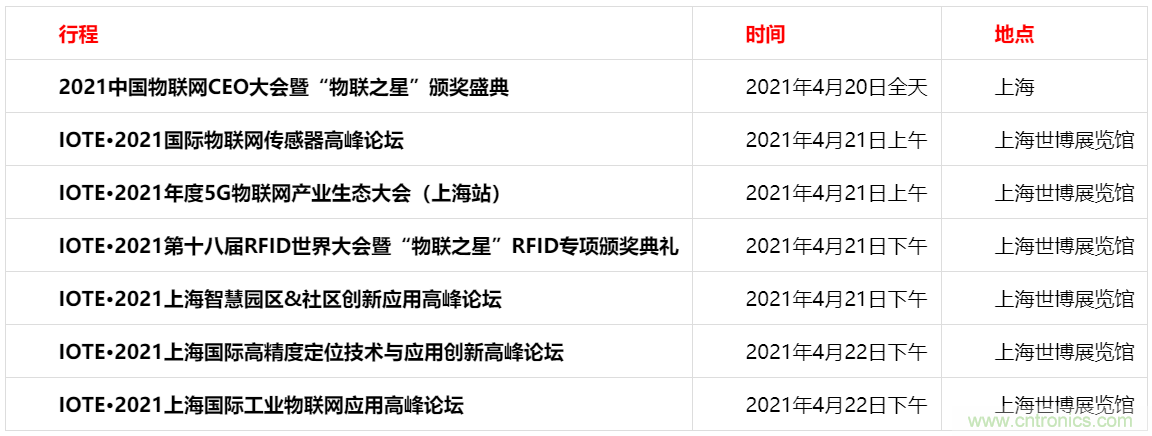 重磅！IOTE國際物聯(lián)網展（上海站）—2020物聯(lián)之星中國物聯(lián)網行業(yè)年度評選獲獎名單正式公布