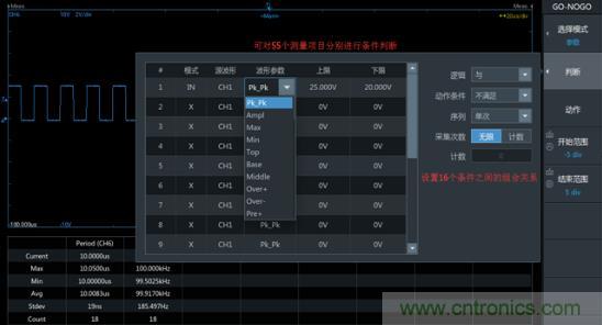 如何捕獲并記錄偶發(fā)性異常信號來提升產品品質？