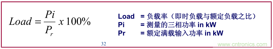 如何正確使用電機負(fù)載率？
