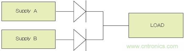 電源并聯(lián)：多選項，衡利弊