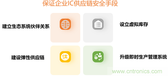 創(chuàng)新在線、富士康、極海半導(dǎo)體等將在CITE2021同期論壇《2021IC供應(yīng)鏈安全論壇》發(fā)表重要演講