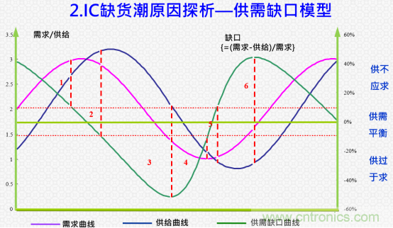 創(chuàng)新在線、富士康、極海半導(dǎo)體等將在CITE2021同期論壇《2021IC供應(yīng)鏈安全論壇》發(fā)表重要演講