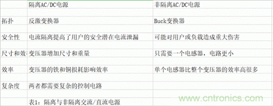 海康汽車——以智能科技，助力企業(yè)降本增效