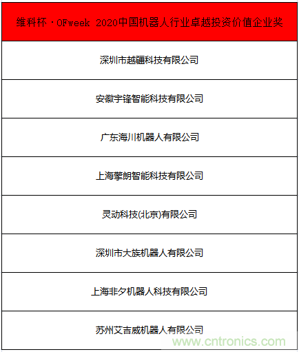 OFweek 2021中國機(jī)器人產(chǎn)業(yè)大會(huì)“維科杯”獲獎(jiǎng)名單揭曉！