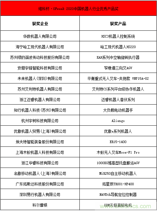 OFweek 2021中國機(jī)器人產(chǎn)業(yè)大會(huì)“維科杯”獲獎(jiǎng)名單揭曉！