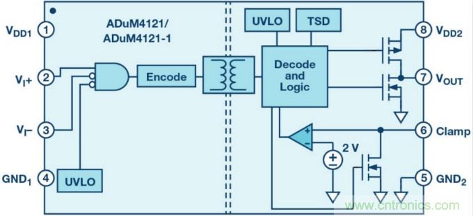 面向新一代功率轉(zhuǎn)換器的ADI隔離式柵極驅(qū)動器、電源控制器和處理器
