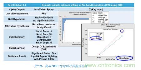 如何降低 UM16 汽車(chē)芯片環(huán)氧膠覆蓋不良率 PPM？