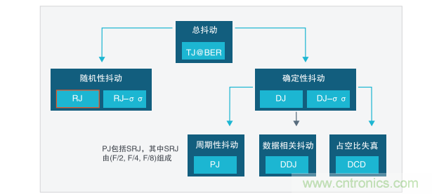 【示波器旅行指南 | 工程師如何開啟一場說走就走的旅行？】之二：愜意“乘機(jī)”不動(dòng)怒