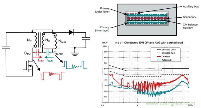 降低開關模式電源中EMI的常規(guī)方法和最新技術有哪些？