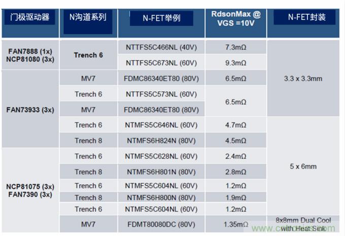 安森美高能效方案賦能機(jī)器人創(chuàng)新，助力工業(yè)自動化升級
