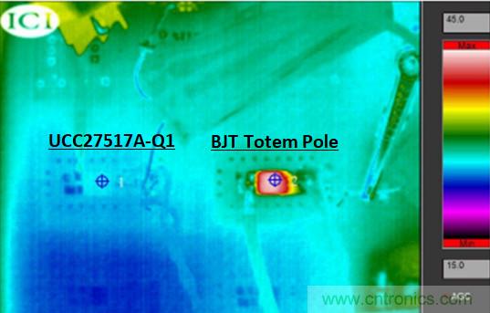 為什么要在汽車PTC模塊中用低側驅動器IC替換分立式柵極驅動器？