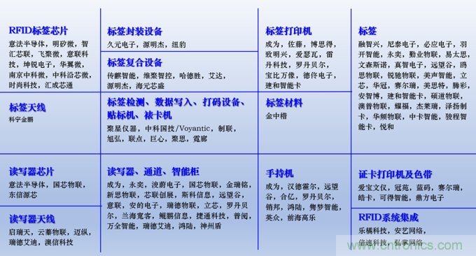 IOTE 2021上海站完美收官丨前瞻布局?jǐn)?shù)字經(jīng)濟(jì)時(shí)代，撬動(dòng)萬(wàn)億級(jí)IoT賽道