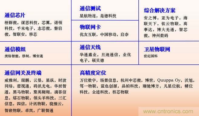 IOTE 2021上海站完美收官丨前瞻布局?jǐn)?shù)字經(jīng)濟(jì)時(shí)代，撬動(dòng)萬(wàn)億級(jí)IoT賽道