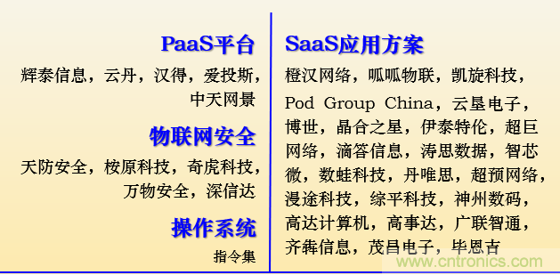 IOTE 2021上海站完美收官丨前瞻布局?jǐn)?shù)字經(jīng)濟(jì)時(shí)代，撬動(dòng)萬(wàn)億級(jí)IoT賽道